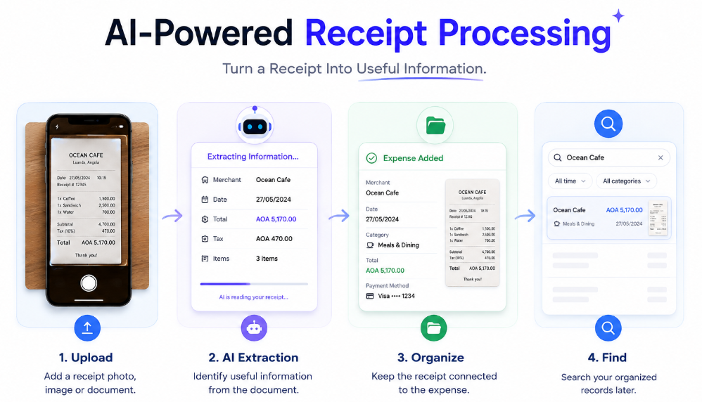 AI receipt scanning and extracting expense information